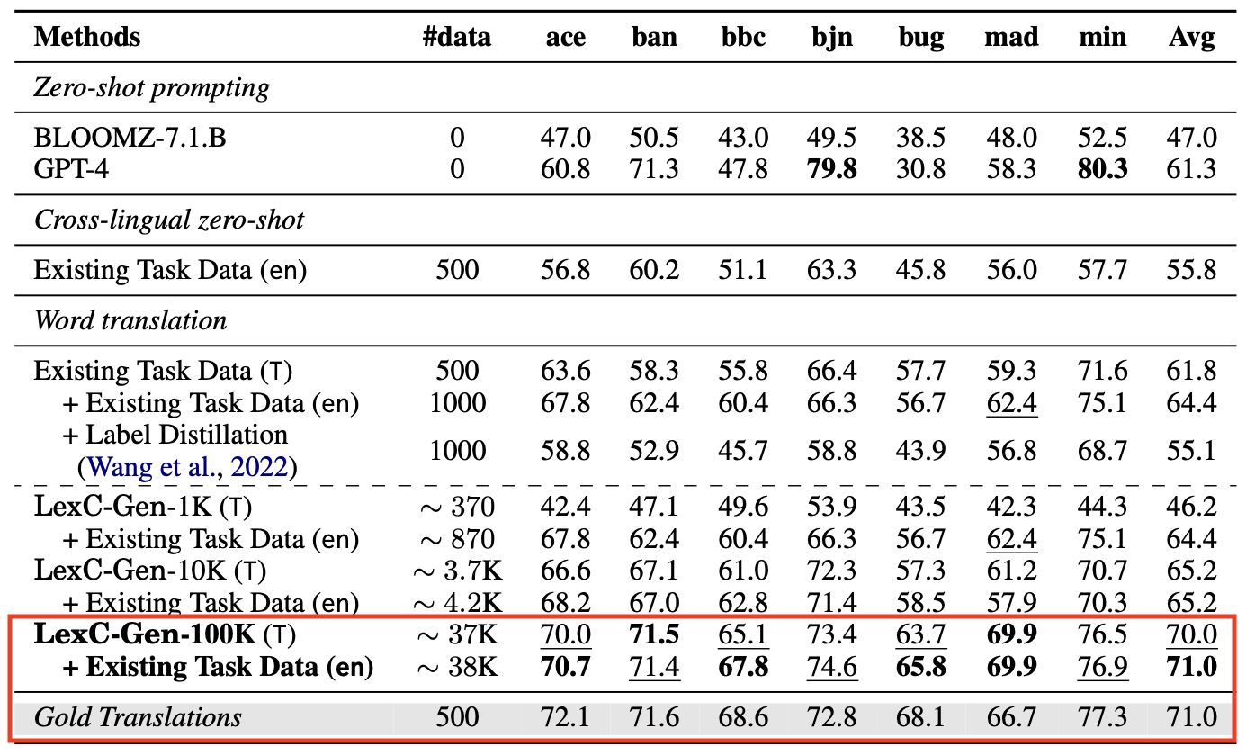 Sentiment analysis result.