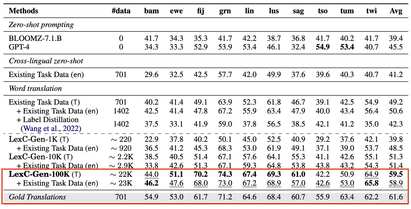 Topic classification result.